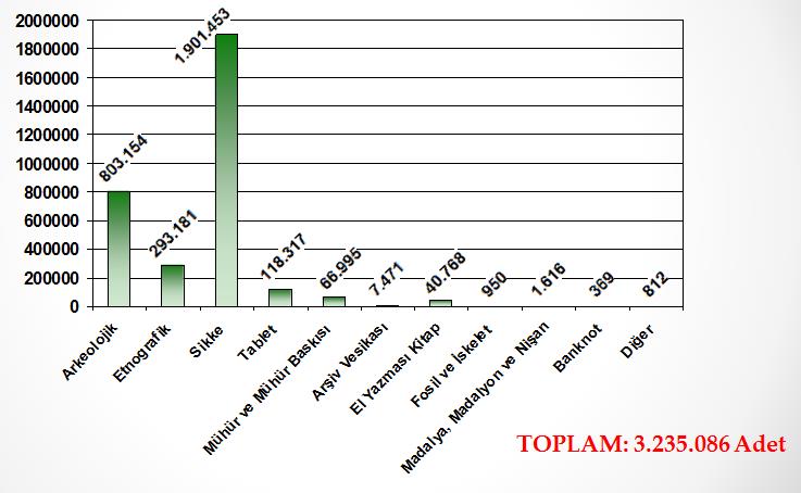 İstatistikler-ESER İSTATİSTİKLERİ.png